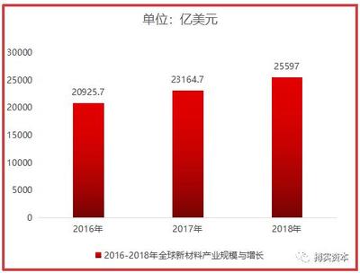 新材料產業崛起之路 直面五大核心挑戰，破局技術研發瓶頸